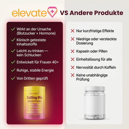 Cutting mix product